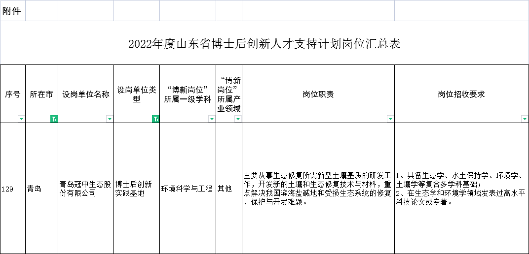 博新計劃崗位匯總表