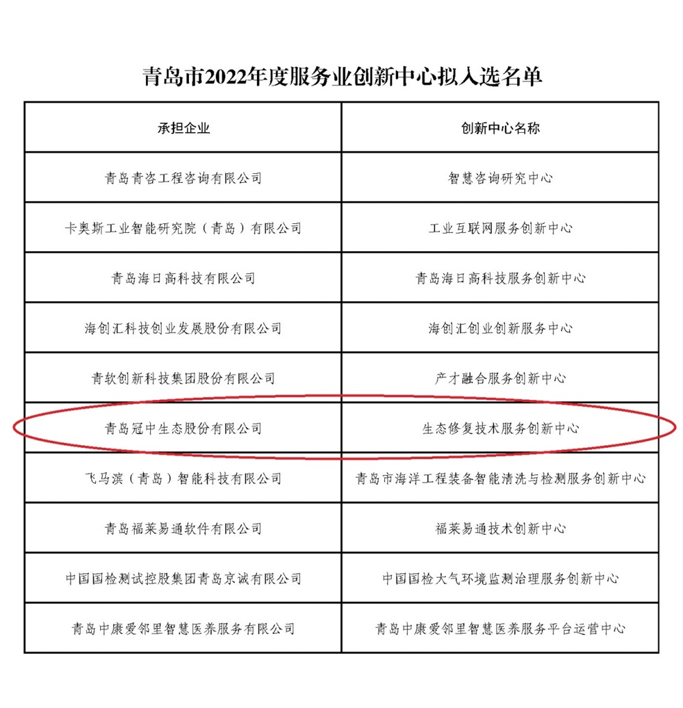 創(chuàng)新中心入選名單