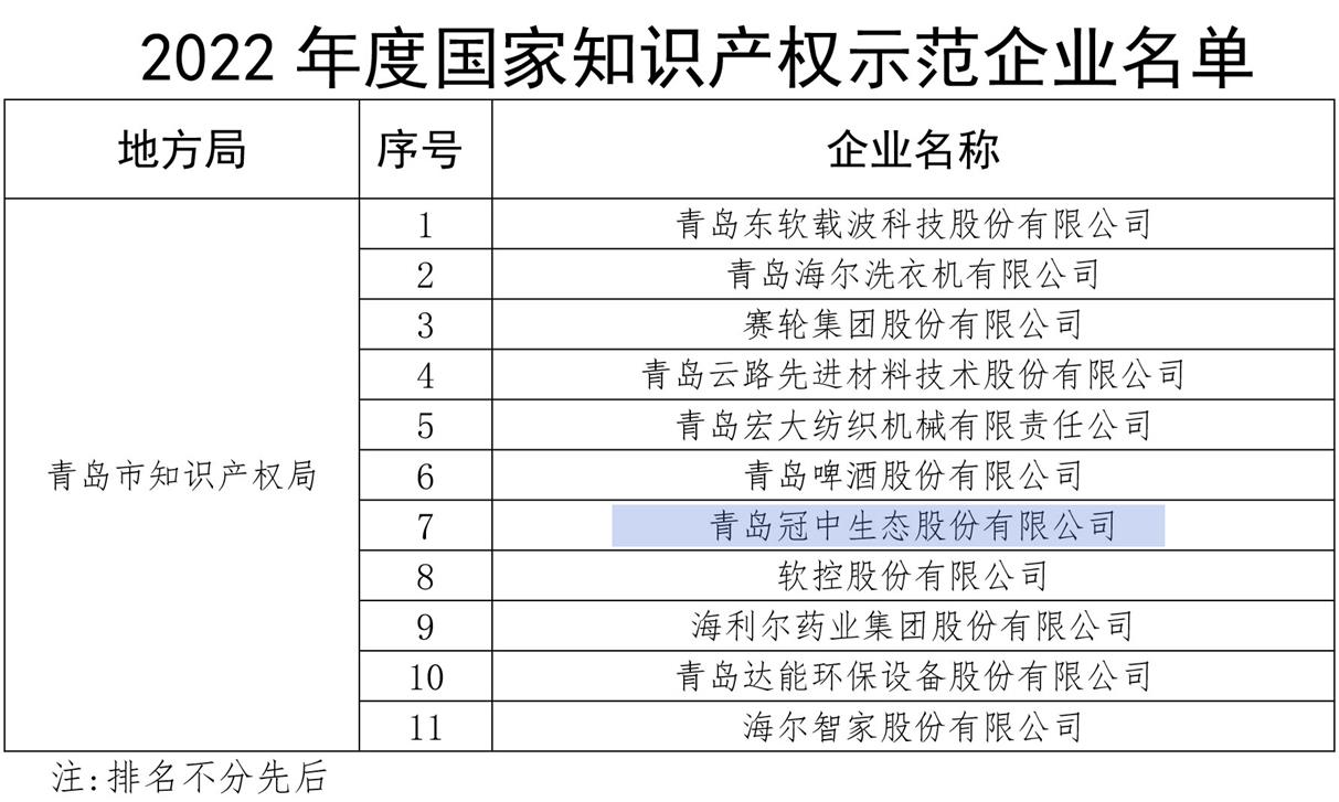 名單