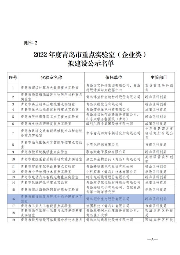 2022年度青島市重點(diǎn)實驗室擬建設(shè)名單